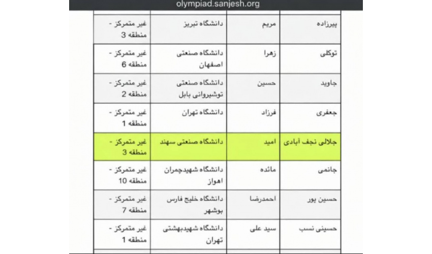 راهیابی دانشجوی دانشکده به مرحله نهایی المپیاد دانشجویی کشور