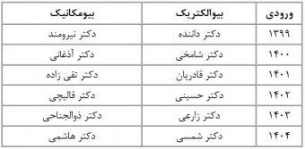 استاد مشاور برای هر ورودی