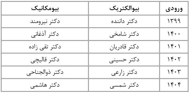 استاد مشاور برای هر ورودی