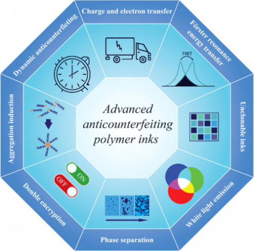 Publication of an article in the journal  Progress in Materials Science