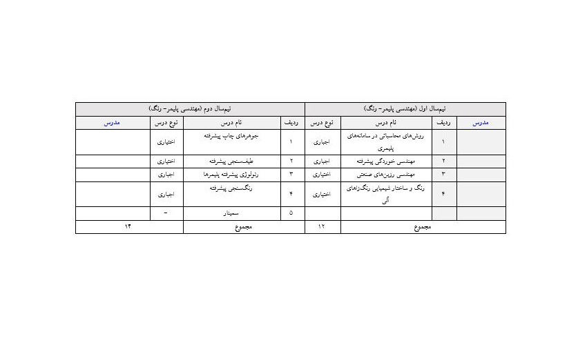 گرایش پلیمر - رنگ