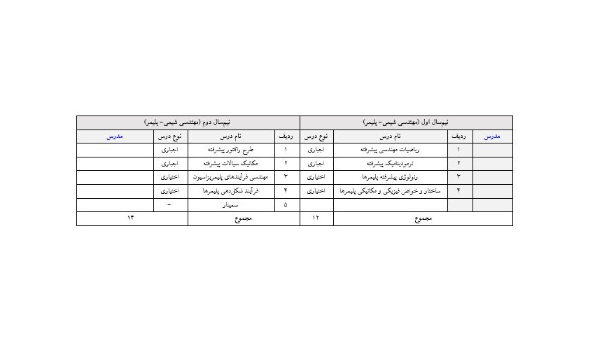 گرایش شیمی-پلیمر