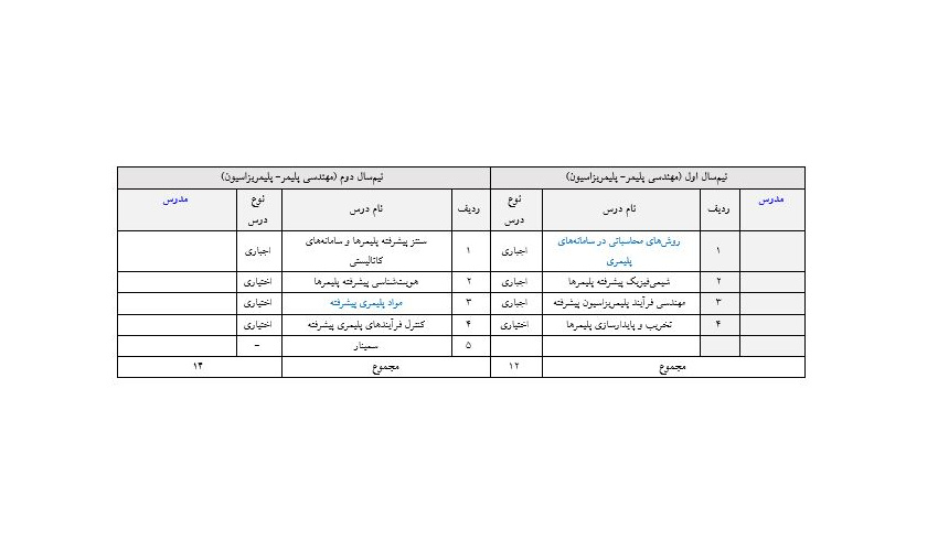 گرایش پلیمر-پلیمریزاسیون